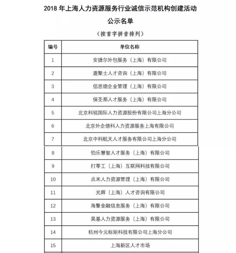 商务咨询：助企业跨越行业高峰